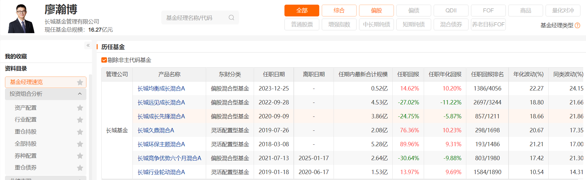 长城基金权益投资折戟:副总经理与研究部总经理的业绩旋涡