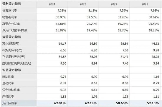 中国乳业一哥，业绩大跌40%，董事长还是日入5万