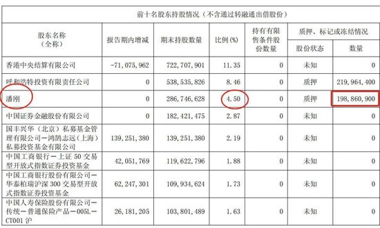 中国乳业一哥，业绩大跌40%，董事长还是日入5万