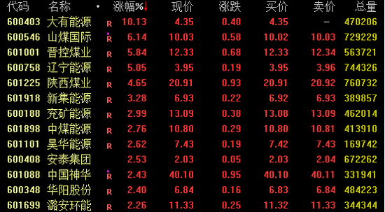 600610，“天地板”！002040、002735，“地天板”！