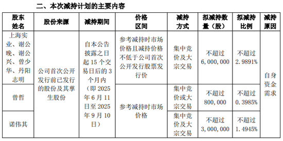 301101,实控人拟减持、董秘拟减持、二股东拟减持