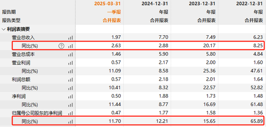 301101,实控人拟减持、董秘拟减持、二股东拟减持