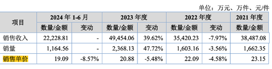 实控人曾占资千万，小小科技“马拉松式”闯关IPO