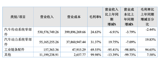 实控人曾占资千万，小小科技“马拉松式”闯关IPO