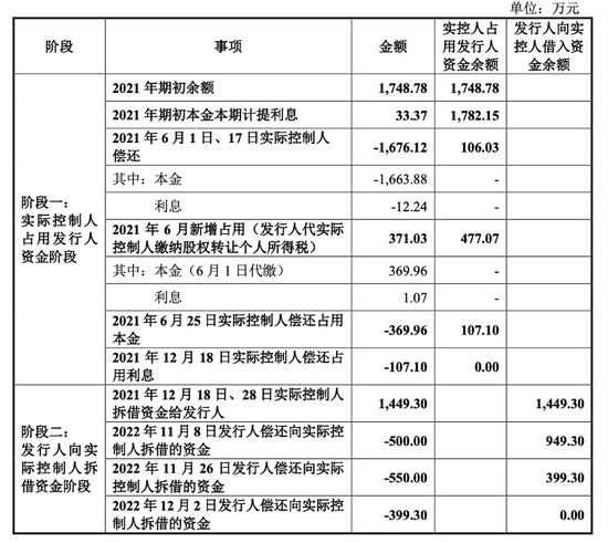 实控人曾占资千万，小小科技“马拉松式”闯关IPO