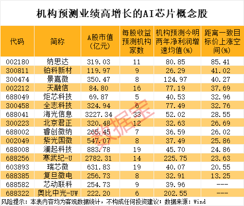 688648股价创新高,大股东公布减持计划!AI芯片新突破,机构盯上这些股