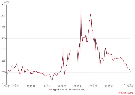 ETF日报:全球地缘动荡频发推动资产储备多元化,黄金作为安全资产的需求持续提升,可关注黄金基金ETF
