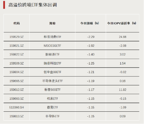 黄金大爆发，主题ETF霸榜