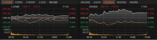 A股指数温和上扬，个股却下跌居多，后市何去何从？