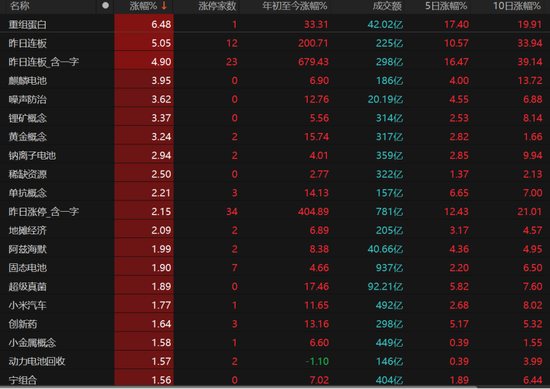 A股指数温和上扬，个股却下跌居多，后市何去何从？