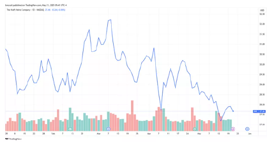 卡夫亨氏考虑潜在并购交易以提升股东价值