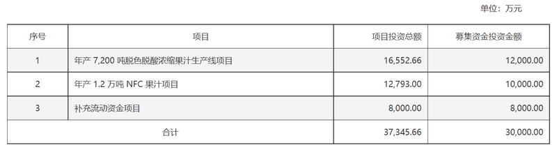 安德利近3亿定增计划终止背后：业绩增长难掩毛利率下滑隐忧