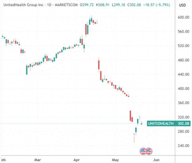 美国医保巨头又陷舆论漩涡：报道称其付钱激励养老院减少住院转诊