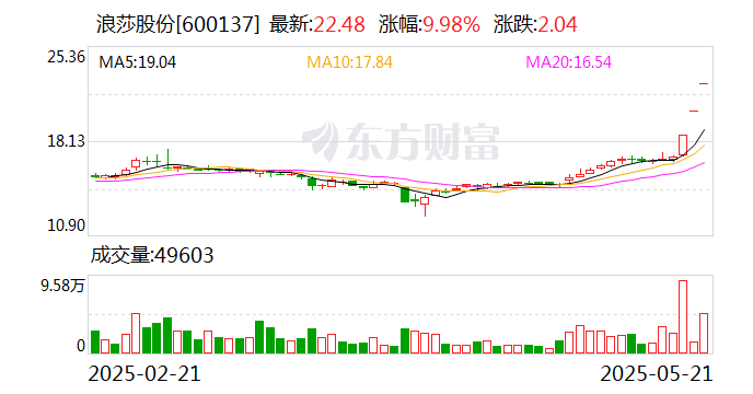 A股又现“精准减持”？股价飙升后 王子新材、浪莎股份股东忙“出逃”