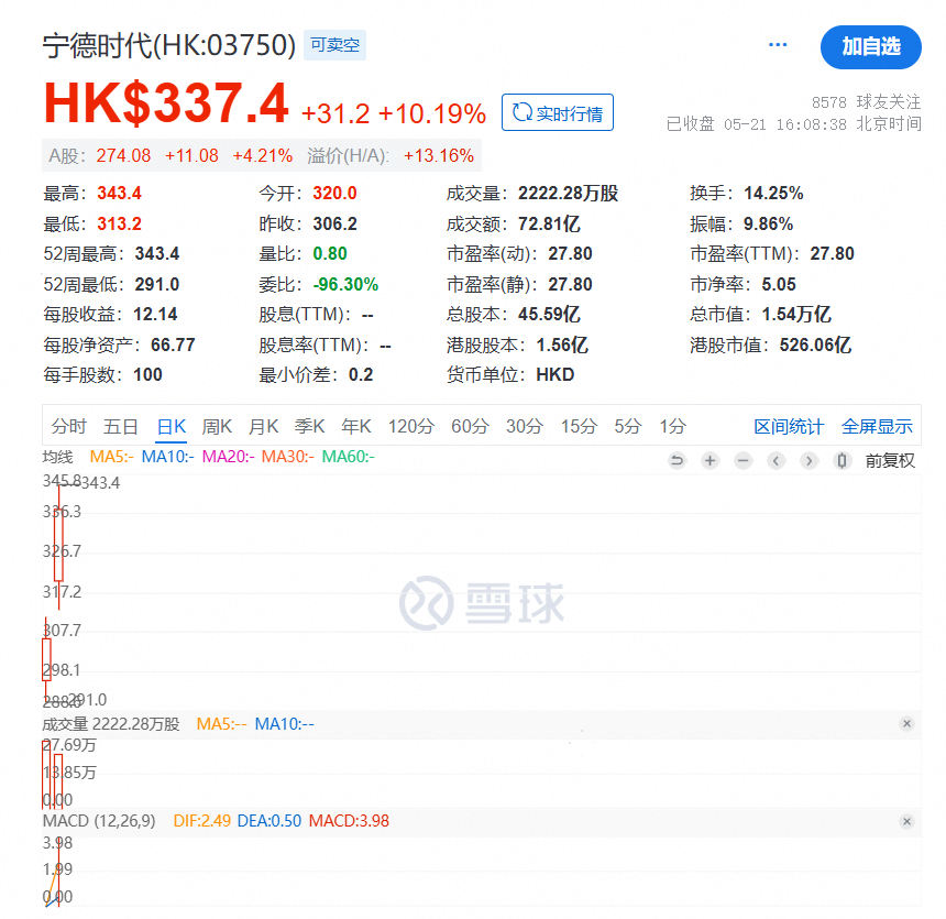 高瓴、博裕、GIC等顶级资本捧场，恒瑞医药折价近30%，能追随“宁王”走势吗？