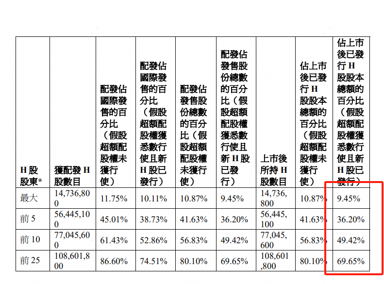 高瓴、博裕、GIC等顶级资本捧场，恒瑞医药折价近30%，能追随“宁王”走势吗？
