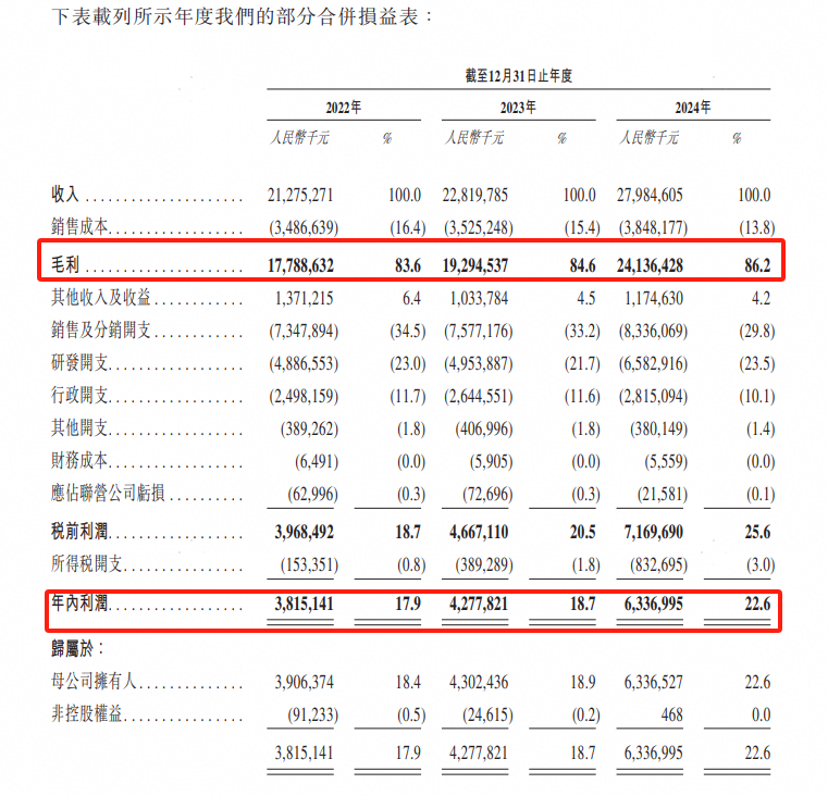 高瓴、博裕、GIC等顶级资本捧场，恒瑞医药折价近30%，能追随“宁王”走势吗？