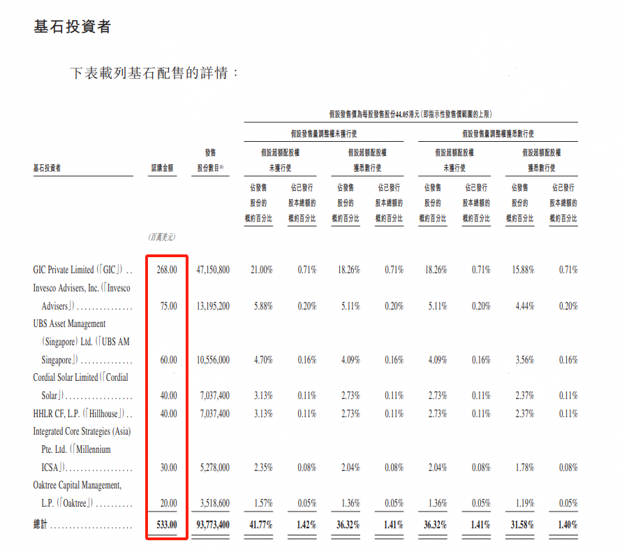 高瓴、博裕、GIC等顶级资本捧场，恒瑞医药折价近30%，能追随“宁王”走势吗？