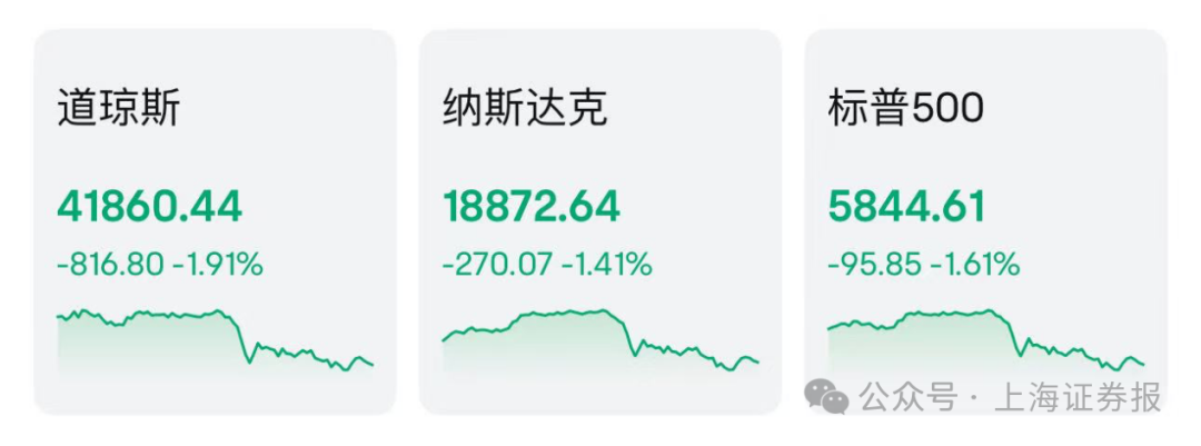 美债要崩？20年期美债拍卖遇冷 需防范抛售潮对全球市场的冲击风险