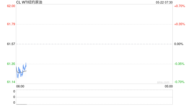 区间顶部成型！多头被动了，高开低走，油价又坐了一把过山车