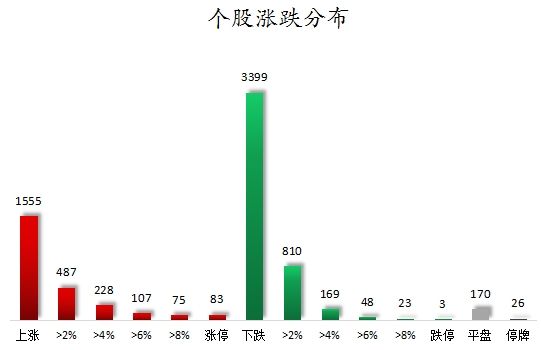 数据复盘丨重组蛋白、黄金等概念走强   37股获主力资金净流入超亿元