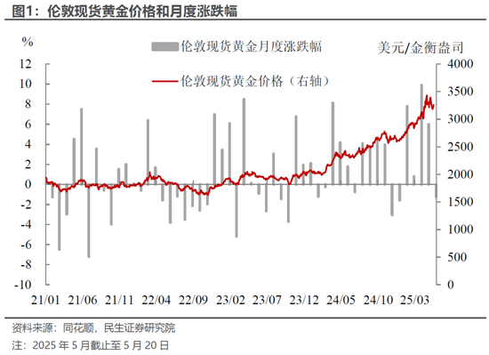 民生宏观林彦：港股的国际地位或因地缘政治而提升