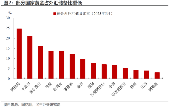 民生宏观林彦：港股的国际地位或因地缘政治而提升