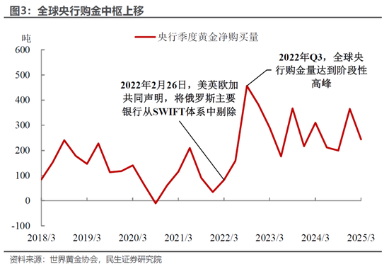 民生宏观林彦：港股的国际地位或因地缘政治而提升