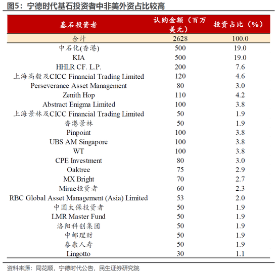 民生宏观林彦：港股的国际地位或因地缘政治而提升