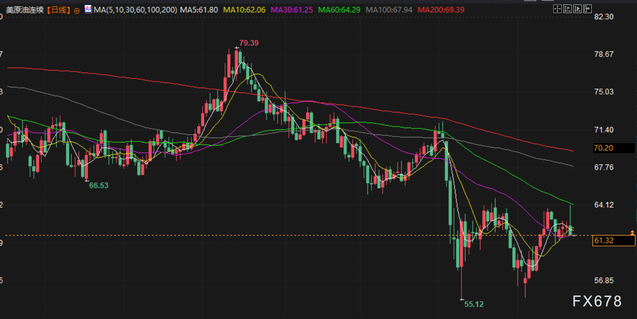 5月22日财经早餐：避险需求回升，金价创一周新高，美伊将开启第五轮核谈判