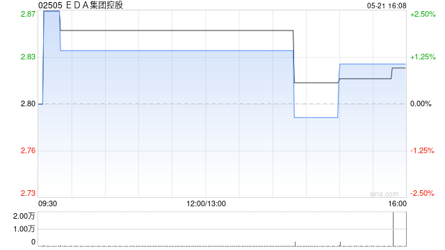EDA集团控股子公司租赁英国物业
