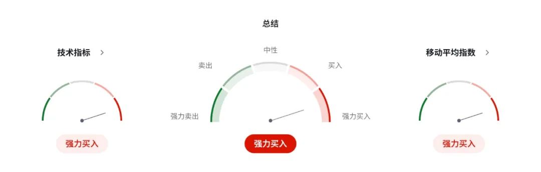 欧元区经常账户创纪录，全球资金抛弃美元投奔欧洲？