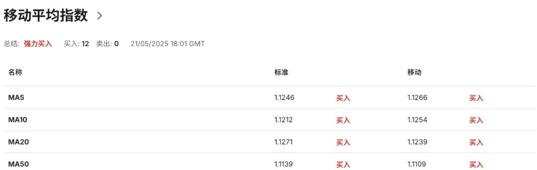 欧元区经常账户创纪录，全球资金抛弃美元投奔欧洲？