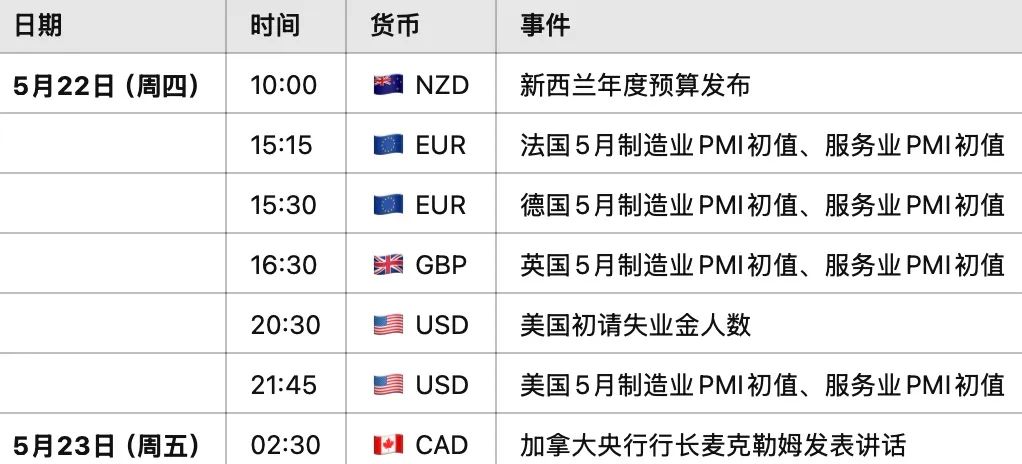 2025新西兰财政预算案重磅登场！14亿顺差vs1200亿债务黑洞！纽币NZDUSD要飞还是要崩？