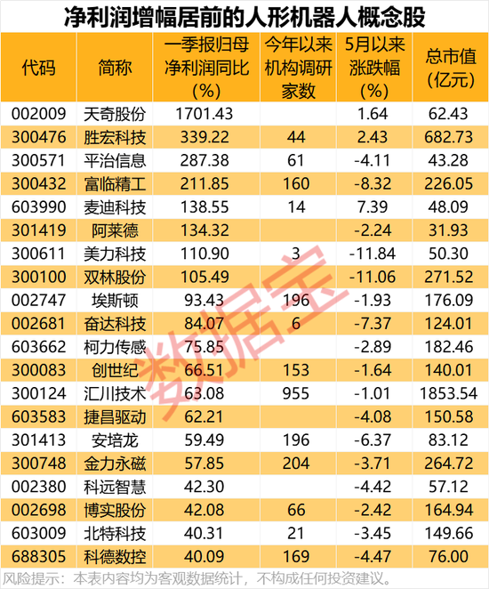 太炸裂！特斯拉“擎天柱”再进化，从人类视频学习，会炒菜、扔垃圾