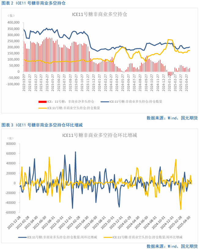 【白糖】基本面变化不大，郑糖窄幅整理