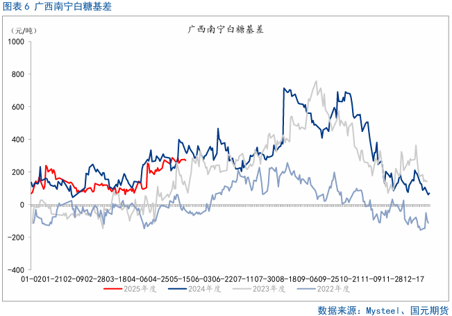 【白糖】基本面变化不大，郑糖窄幅整理
