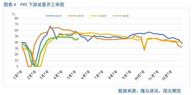【PVC】利好驱动不足 PVC仍有回调预期