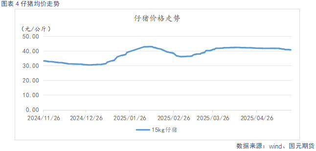 【生猪】高温抑制消费叠加供给放量 延续供需宽松格局