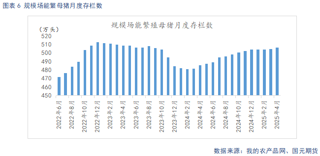 【生猪】高温抑制消费叠加供给放量 延续供需宽松格局