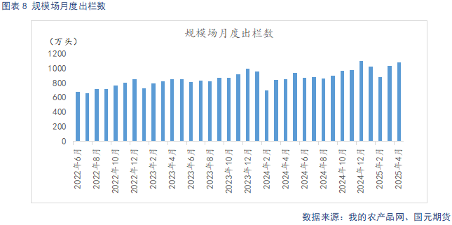 【生猪】高温抑制消费叠加供给放量 延续供需宽松格局