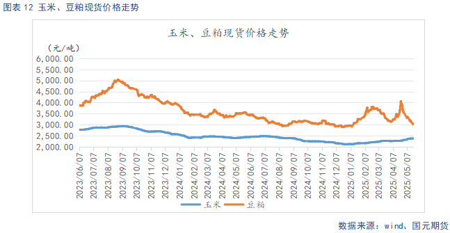 【生猪】高温抑制消费叠加供给放量 延续供需宽松格局