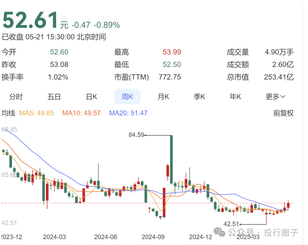 华熙生物炮轰 9 大券商背后：行业的水到底有多深