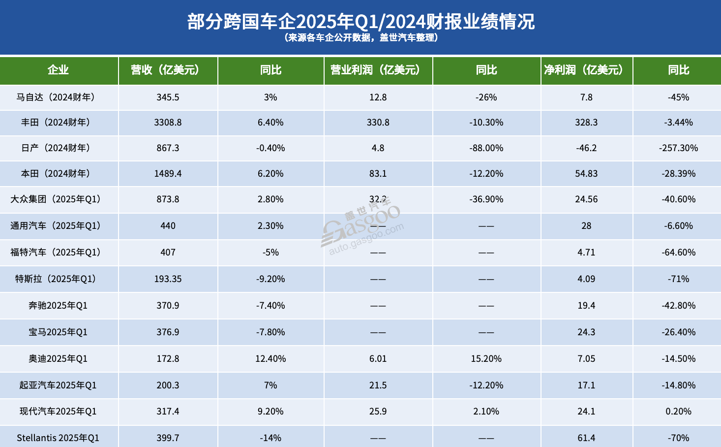 跨国车企寒冬至？