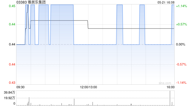雅居乐集团建议委任栢淳会计师事务所为核数师