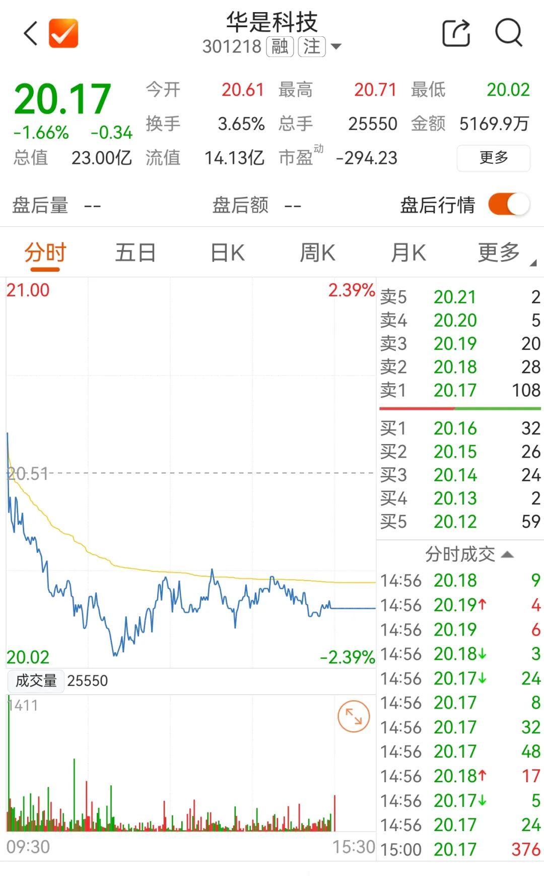 上市公司华是科技总经理，留置再延长