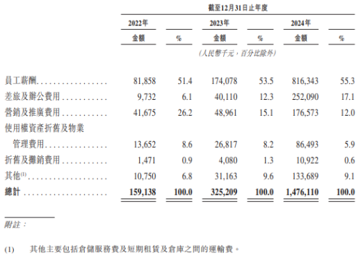 鸣鸣很忙IPO前巨额分红超5亿：营销费用狂飙数倍，毛利率弱于好想来