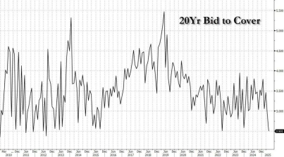 崩盘的日债与强势的日元