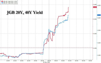 崩盘的日债与强势的日元