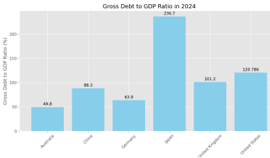崩盘的日债与强势的日元